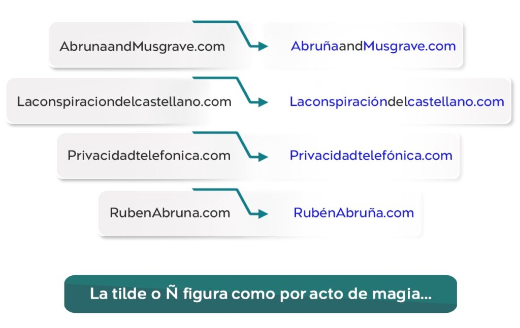 La tilde o ñ figura como por acto de magia...